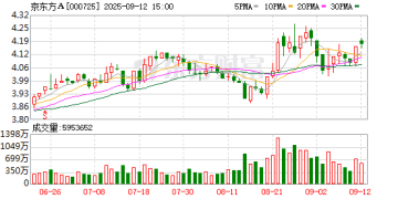 AR眼镜客户揭晓！新相微参与供应京东方华灿MicroLED AR解决方案