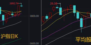 「慢牛」一直都在这根K线里！周末，大消息扎堆