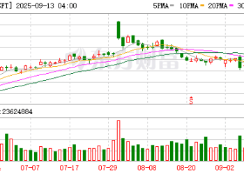 OpenAI据传大砍微软商业分成 未来几年从中「抠」出500多亿美元