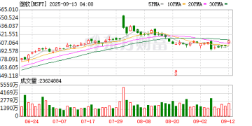 OpenAI据传大砍微软商业分成 未来几年从中「抠」出500多亿美元