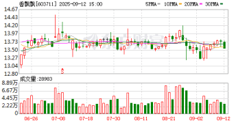 「杯子绕地球几圈」的香飘飘卖不动了？公司紧急公告「暂停绕地球」！网友：啥情况？