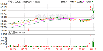甲骨文靠「卖铲子」出圈 折射科技产业深层变革