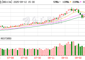算力板块持续飙涨 部分绩优基金或开始悄然撤退