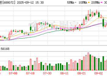 溢价超过44倍！大基金三期为何青睐拓荆科技旗下子公司？