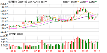 溢价超过44倍！大基金三期为何青睐拓荆科技旗下子公司？