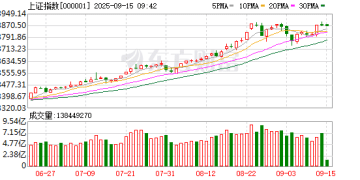 国泰海通策略：中国市场机会是广泛的 年内还有望走出新高