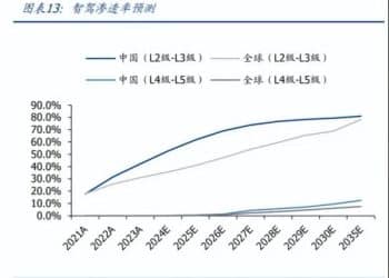 国产智驾Momenta冒头，会是下一个华为吗？