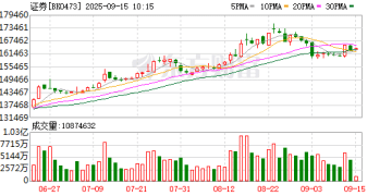 「牛市旗手」大动作 2025年中期分红188亿