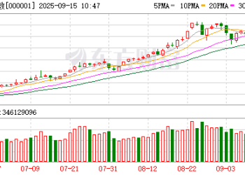 十大机构论市：持续看好牛市 AI将是后续市场主线