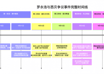息战不可能！罗永浩怒邀西贝创始人直播对话