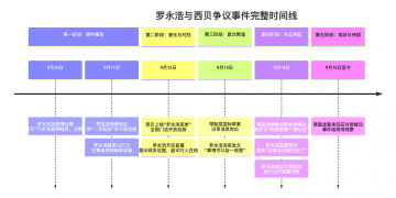 息战不可能！罗永浩怒邀西贝创始人直播对话