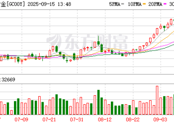 贵金属「大爆发」？大行预测：金价半年内涨至4000美元 但更看好白银！