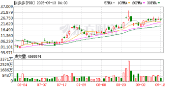 拼多多百亿补贴上线 iPhone 17系列直降1000元