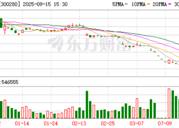 *ST紫天明起复牌！进入退市整理期