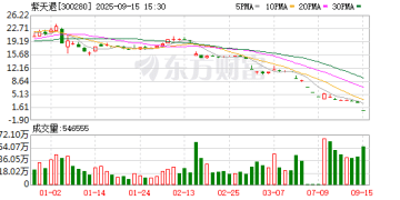 *ST紫天明起复牌！进入退市整理期