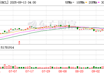 AI制药迎重要催化：甲骨文医疗战略再落一子 云基建成关键助攻