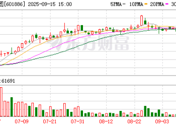 江河集团承诺分红王！三年分红率不低于80% 预测股息率超6%