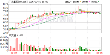 江河集团承诺分红王！三年分红率不低于80% 预测股息率超6%