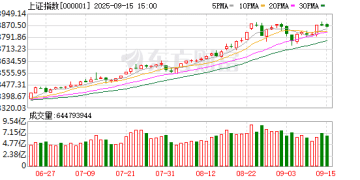 2元以下股仅24只！数量创10个月新低 低价标的持续锐减 这些方向近乎「清空」