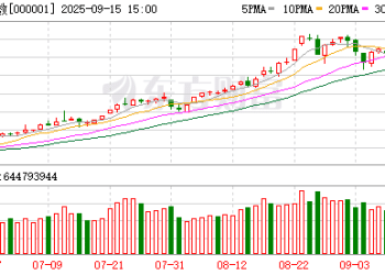 A股两大板块走强！超100亿资金流入超级赛道！