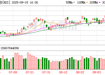 9月15日港股收盘：恒指涨0.22% 科技指数涨0.91%
