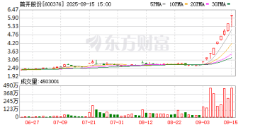 9月15日涨停复盘：81只股涨停 首开股份9天8板