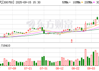 「宁王」王者归来！牛市到了什么阶段？