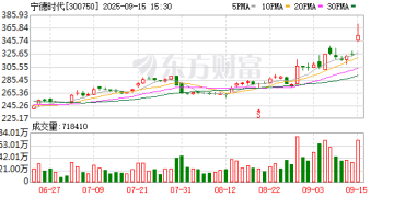 「宁王」王者归来！牛市到了什么阶段？