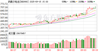 全球首款！宁德时代钠新电池通过新国标认证！概念股名单曝光