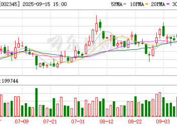 毛利率承压下潮宏基冲刺港股上市 二股东临门一脚抛出大额减持计划