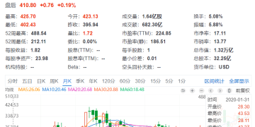 5年来首次！马斯克斥资10亿美元增持特斯拉股票