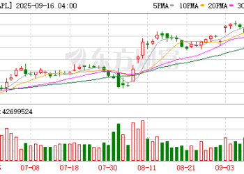 苹果库克重申6000亿美元在美投资：将对美国制造业产生连锁效应