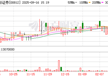 停牌一年多 西证国际证券迎来大结局：取消上市地位！
