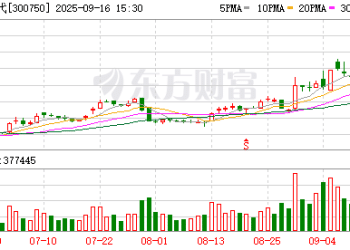 利好来袭 全球首款！宁德时代钠新电池已通过新国标认证！