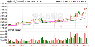 利好来袭 全球首款！宁德时代钠新电池已通过新国标认证！