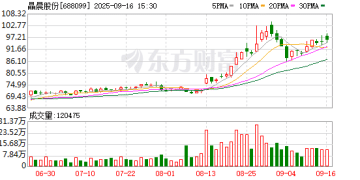 智能机顶盒芯片龙头晶晨股份：拟斥资逾3亿元收购芯迈微100% 股权