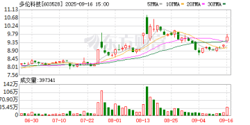 人形机器人再现大单 多伦科技计划未来三年内向众擎机器人采购不低于2000台人形机器人
