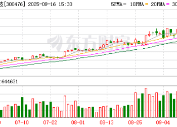 多只A股重大信号！融资客青睐个股曝光