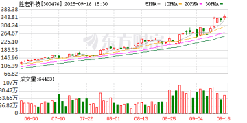 多只A股重大信号！融资客青睐个股曝光
