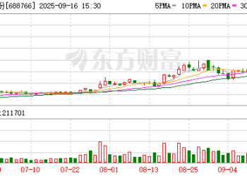 收购芯片资产 普冉股份「20cm」涨停！优质科技并购潜力股出炉