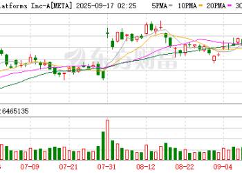 Meta科技年会前瞻：自带显示屏智能眼镜曝光 AI元宇宙多线并进