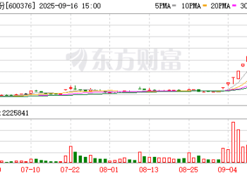 9月16日涨停复盘：88只股涨停 首开股份10天9板
