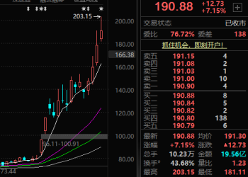 这次是25亿元！「大牛股」豪恩汽电一周内再披露巨额产品定点信