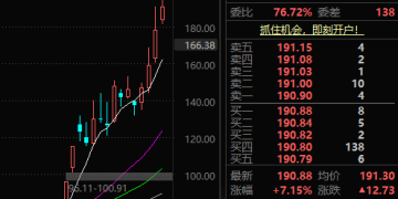 这次是25亿元！「大牛股」豪恩汽电一周内再披露巨额产品定点信
