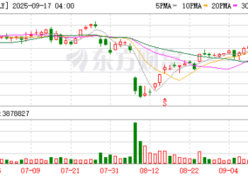 礼来斥资50亿美元在美建厂 扩充靶向抗癌药及其他疗法产能