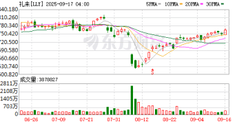 礼来斥资50亿美元在美建厂 扩充靶向抗癌药及其他疗法产能