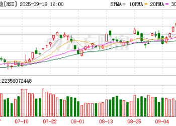 9月16日港股收盘：恒指跌0.03% 科技指数涨0.56%