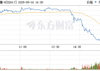 罕见！午后暴跌近60% 早盘暴涨超60%！千亿药企 主营为0元
