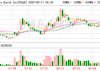 事关稀土 美国爆出大动作 正在商讨设立一只规模达50亿美元的矿业投资基金