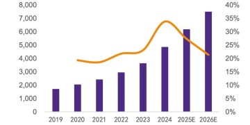 罗永浩「爆锤」西贝后概念股大涨,二级市场的预制菜更香?